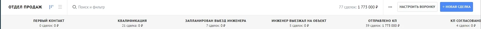 amoCRM на 5 октября 2022: 39 КП на 1 773 000 ₽