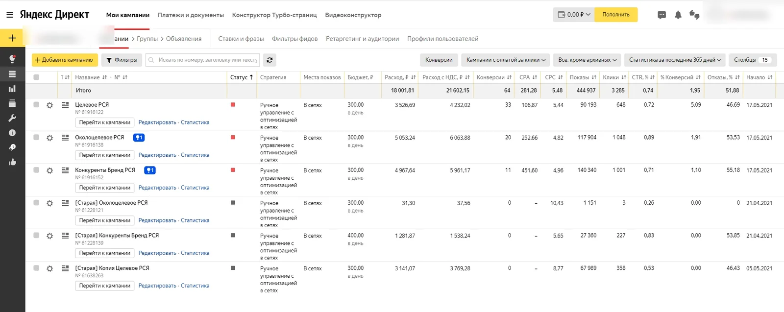 Яндекс Директ: 64 регистрации по 281,28 ₽